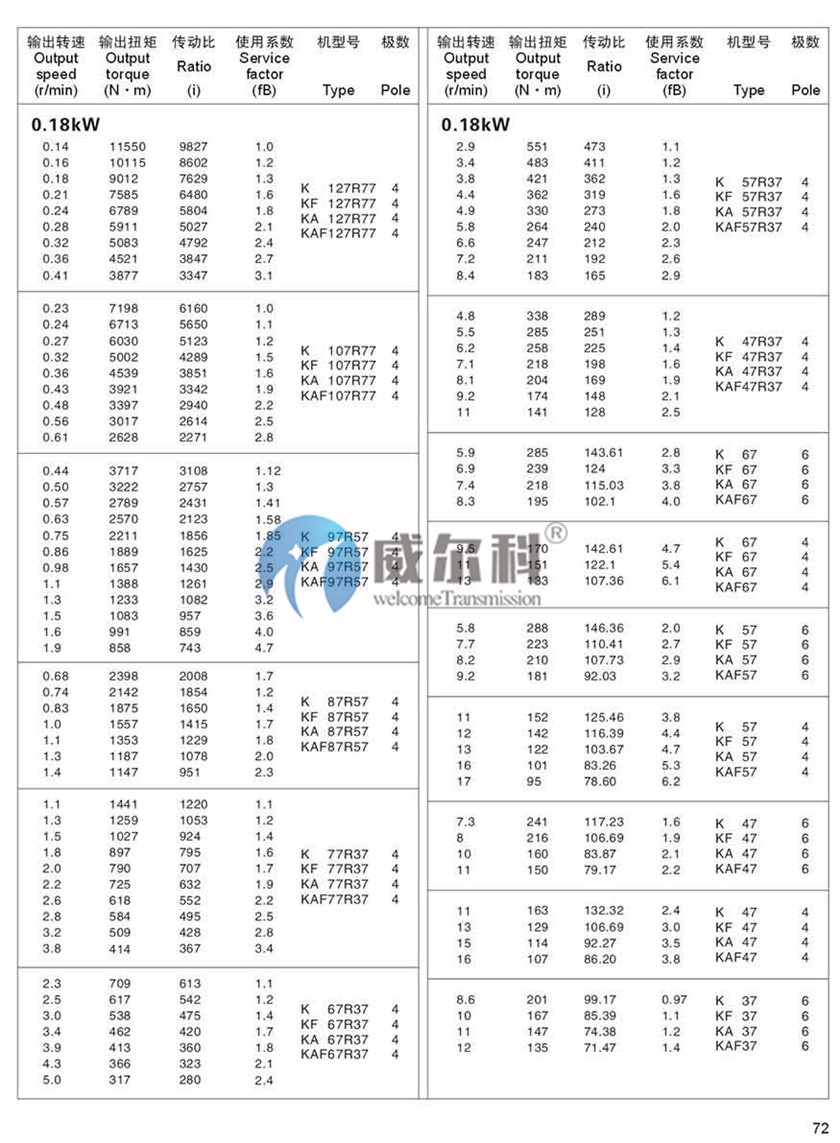 K系列斜齒-螺旋錐齒輪減速機尺寸10.jpg