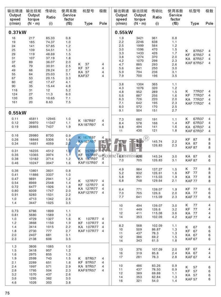 K系列斜齒-螺旋錐齒輪減速機尺寸13.jpg